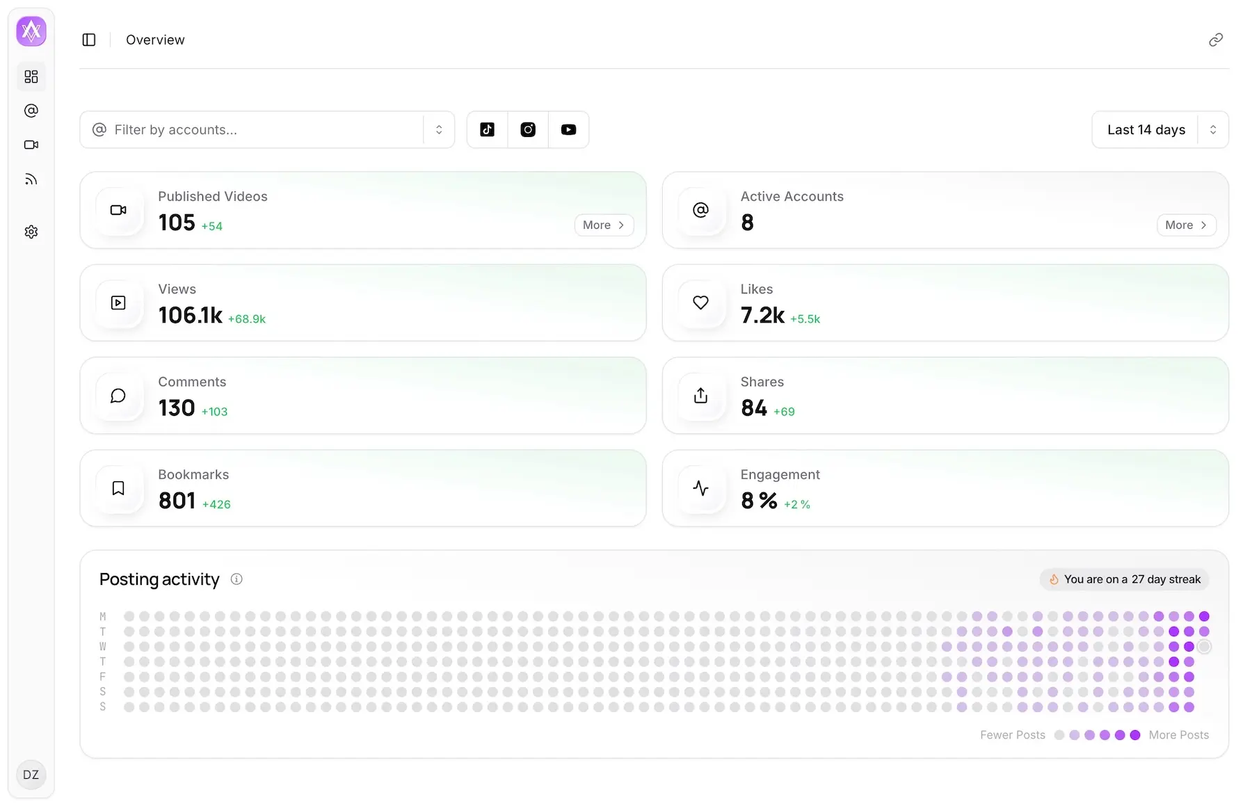 Comprehensive Analytics Dashboard