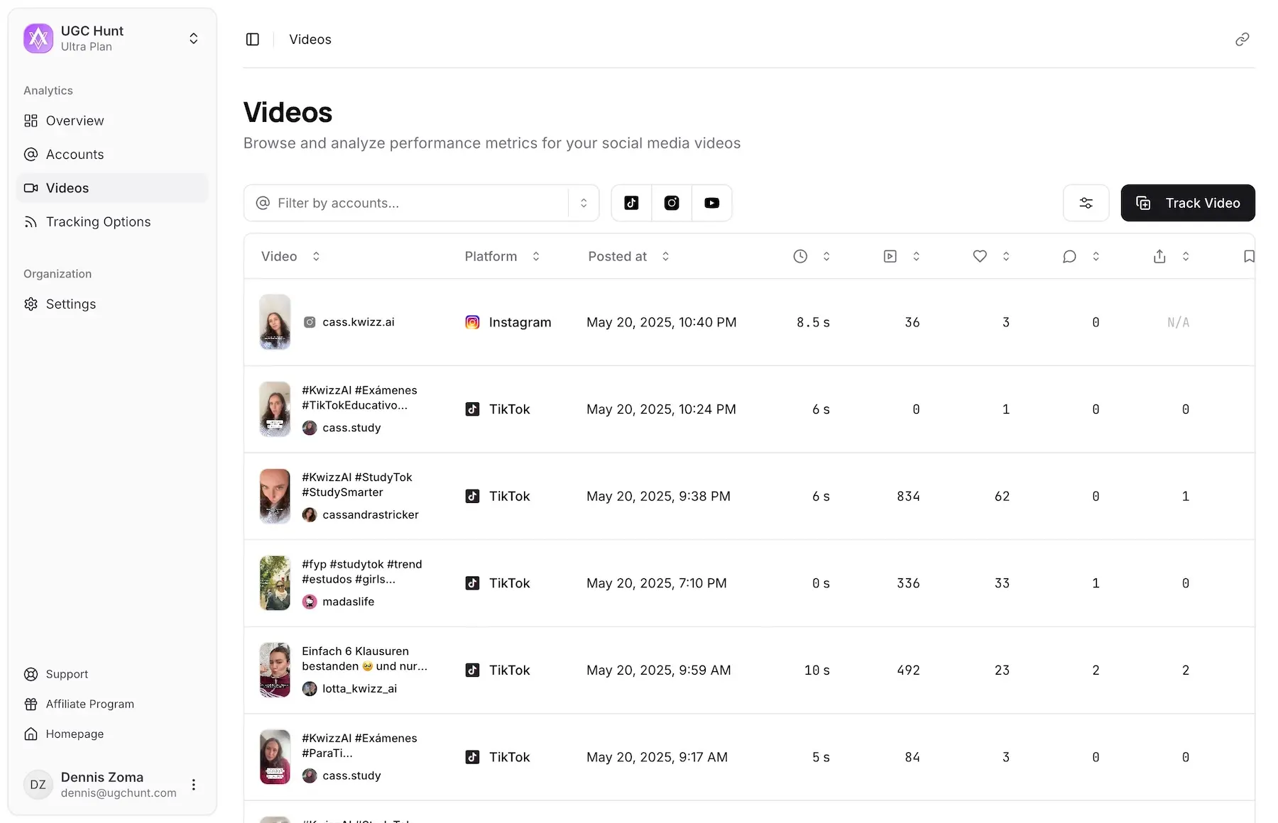 Unified KPIs & Powerful Filters
